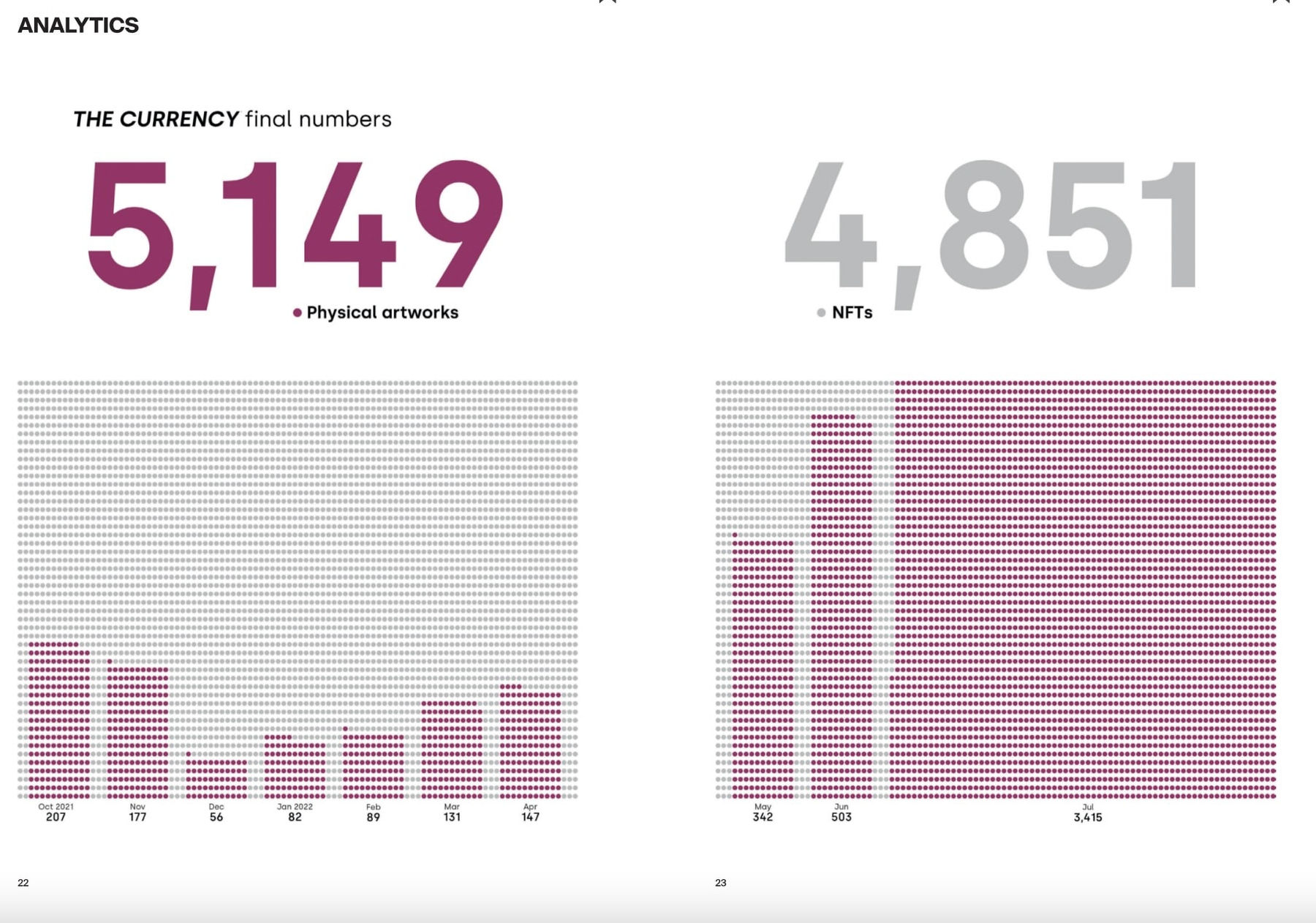 Damien Hirst, "The Currency" - Sick of Your Lies., 2016-2022