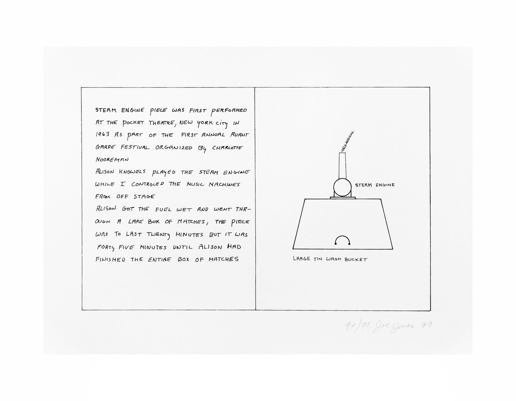 Joe Jones, Music Machines and Fluxus Projects, 1979