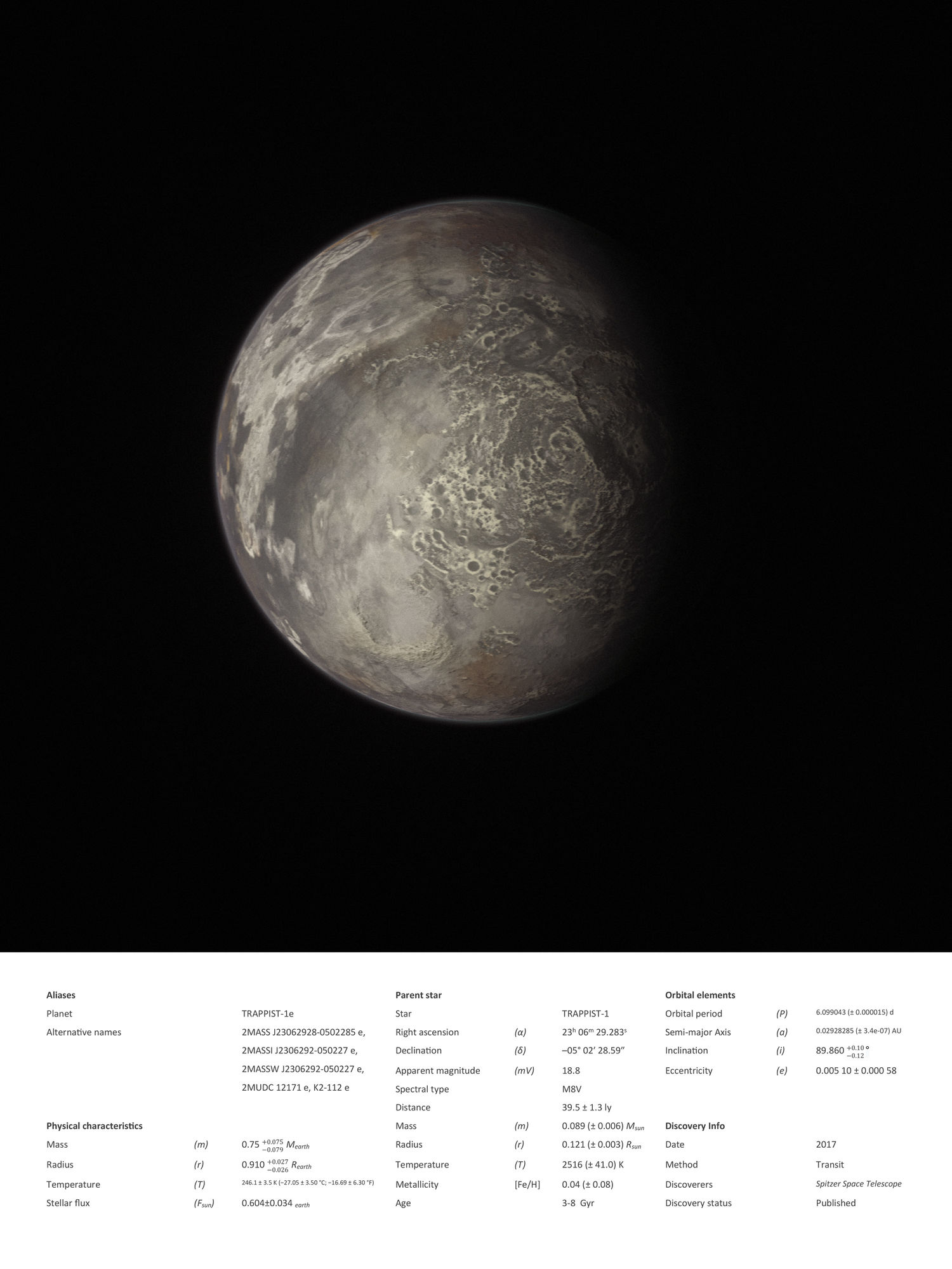 Kerem Ozan Bayraktar, Trappist 1e from the series Some of the Uninhabitable Planets" , 2018