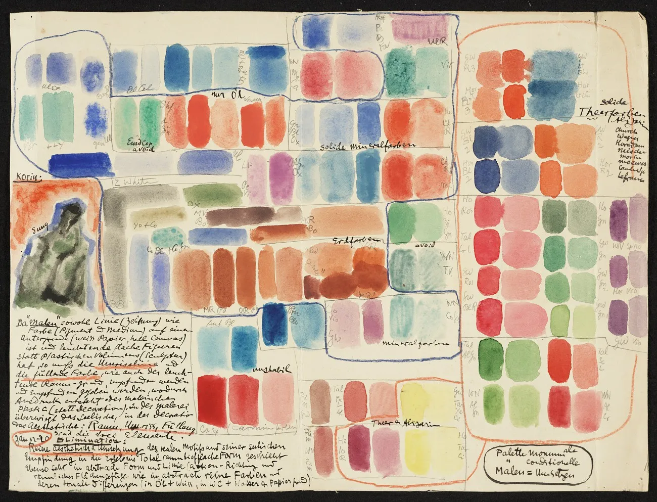 Oscar Bluemner papers, 1886-1939. Archives of American Art, Smithsonian Institution.