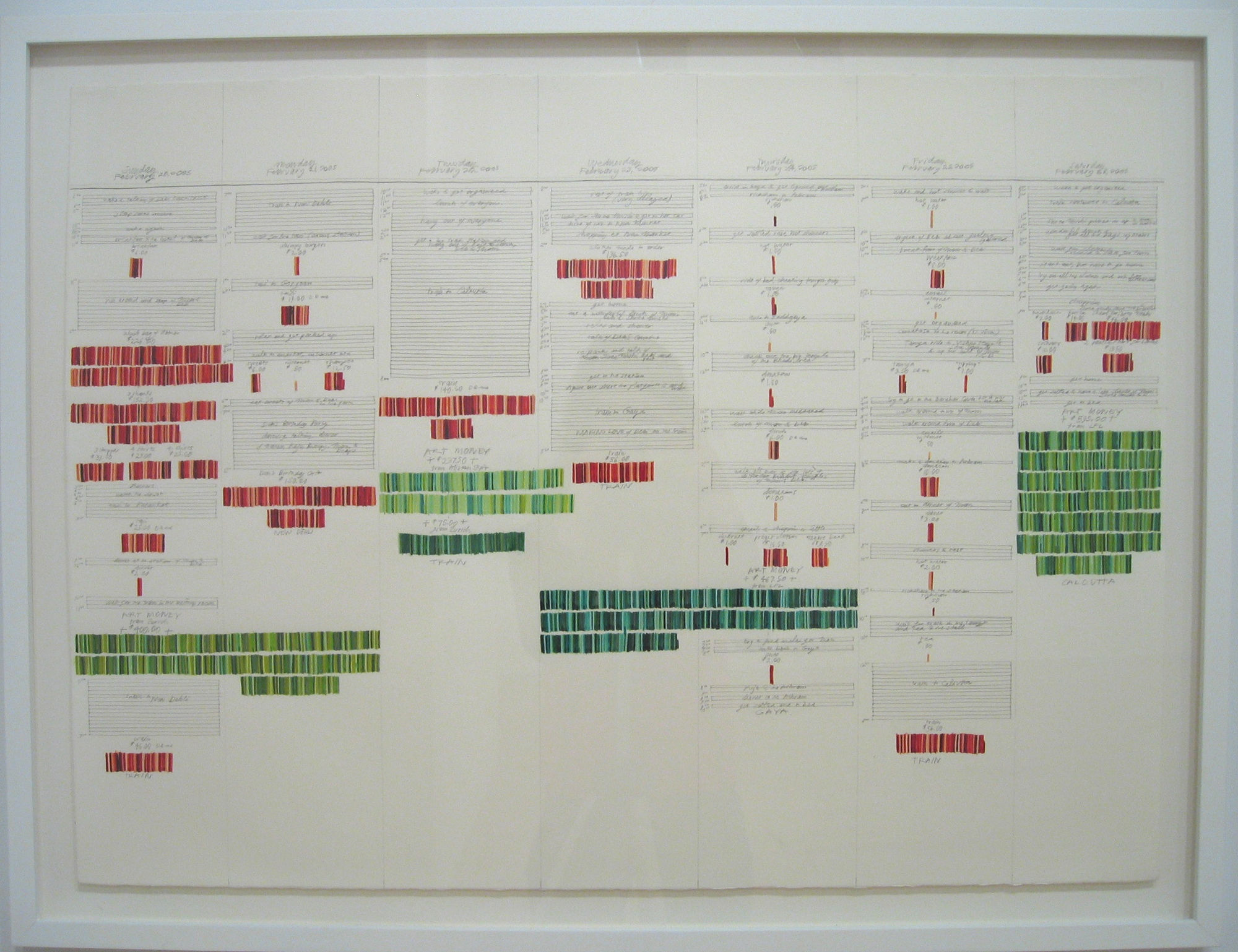 India: Two Views, Danica Phelps & Debi Ray-Chaudhuri