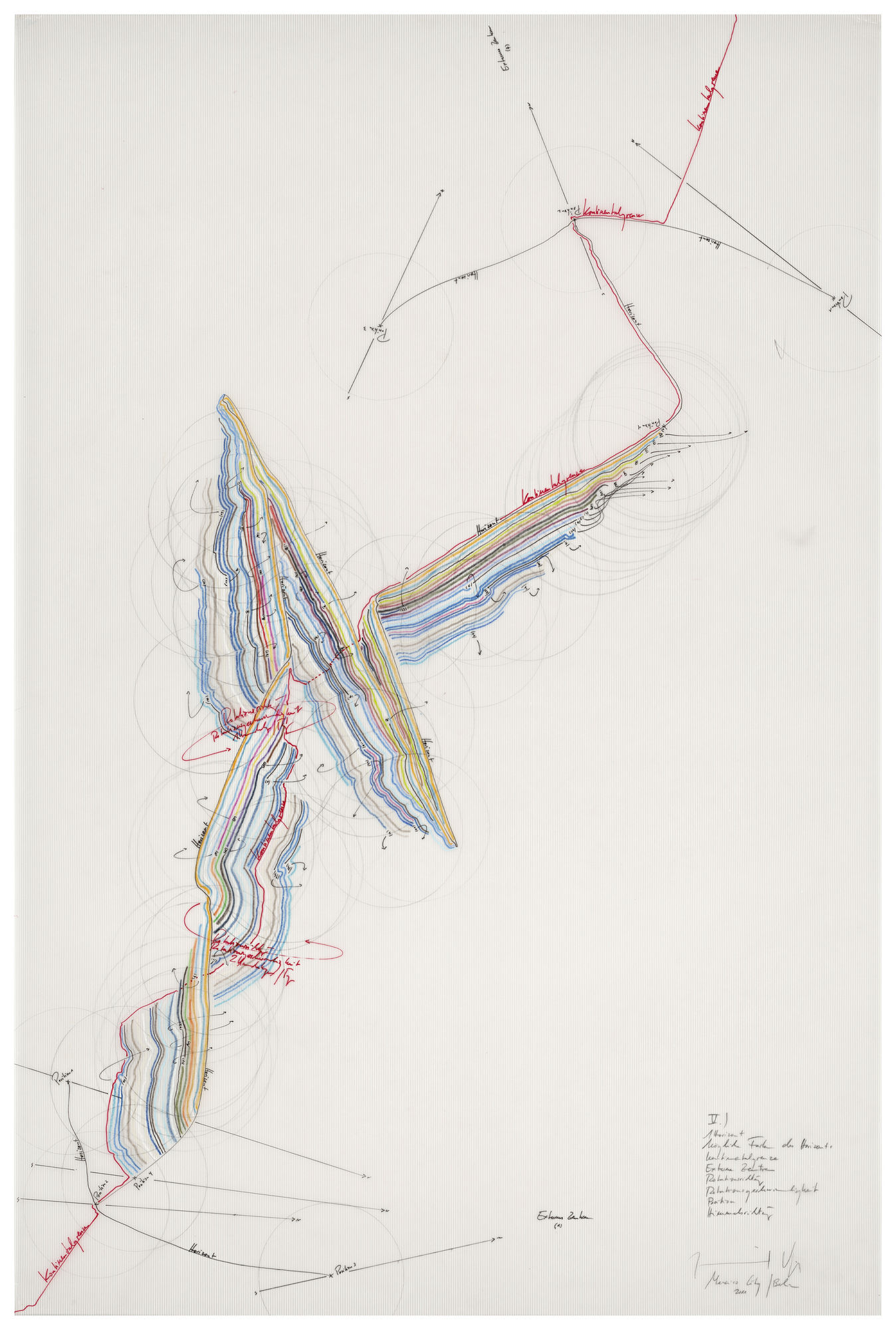 Jorinde Voigt V Horizon; Possible colors of the horizon; continental border; External centers, rotation direction, rotation speed, position, direction, 2011