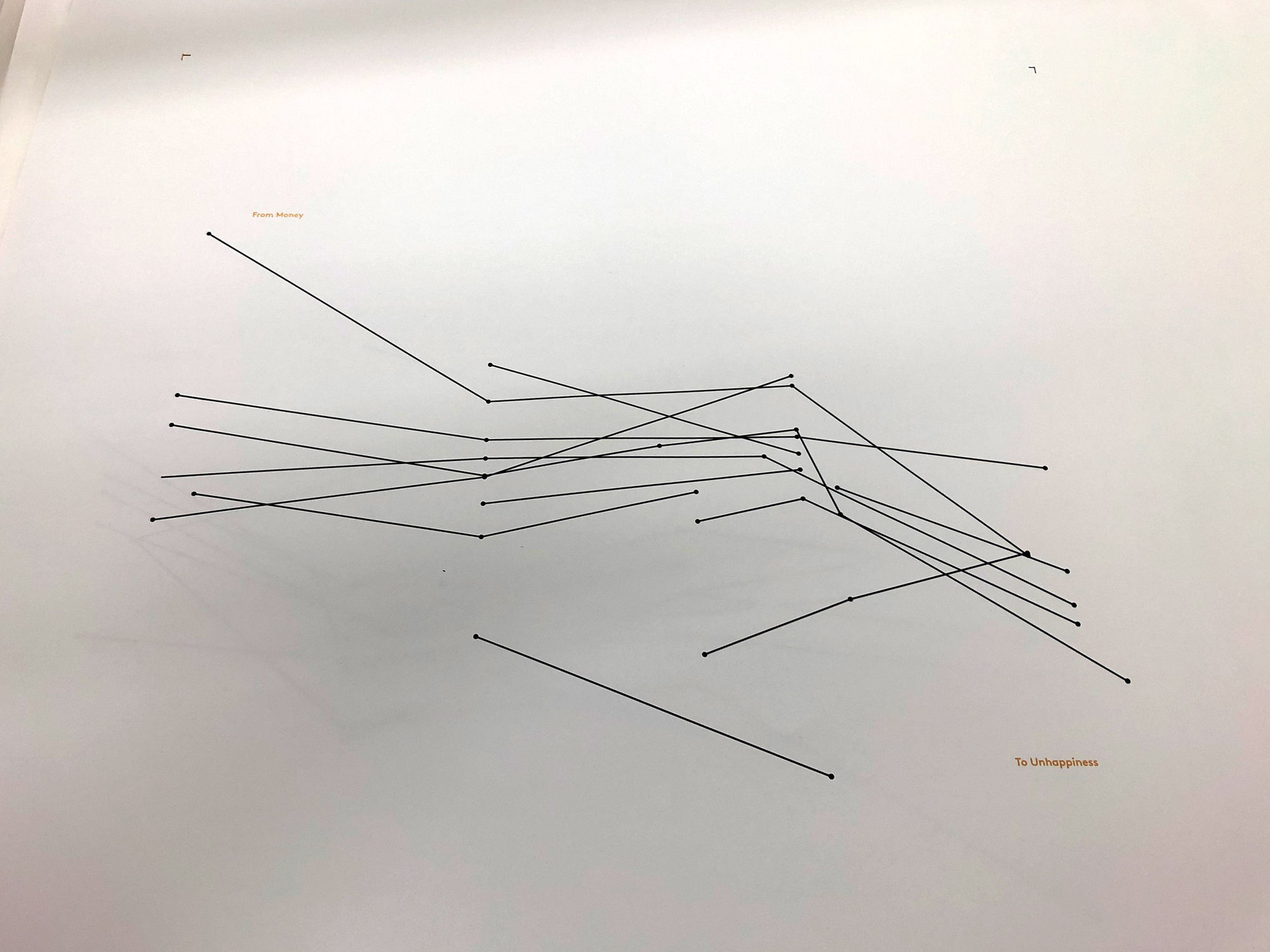 Fabio Lattanzi Antinori 2022 From Money to Unhappiness 530 x 530 mm Silkscreen print, acrylic on paper, dopamine booster, database