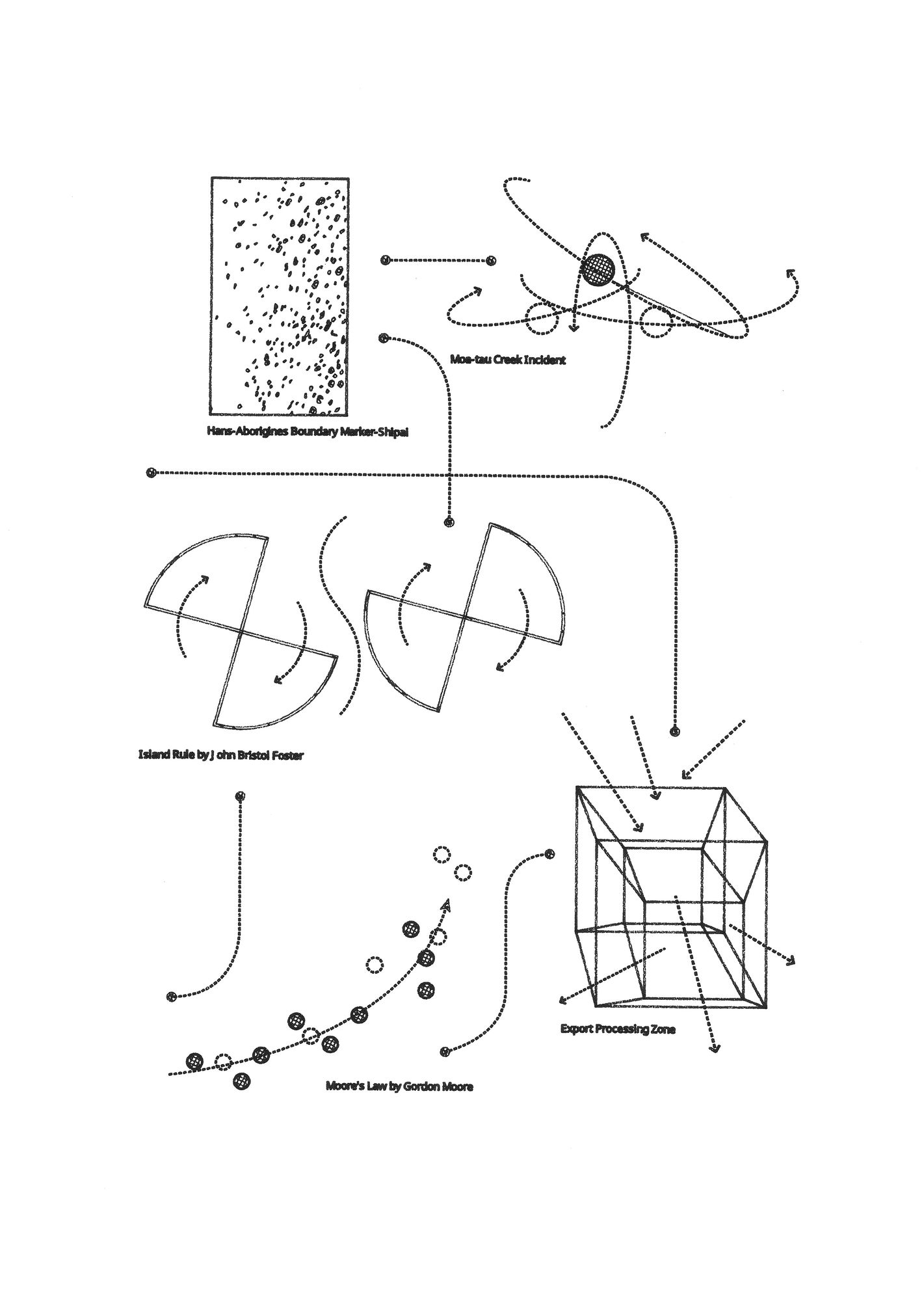 沙盒歷史 #15，2022 Sandbox Histories #15, 2022