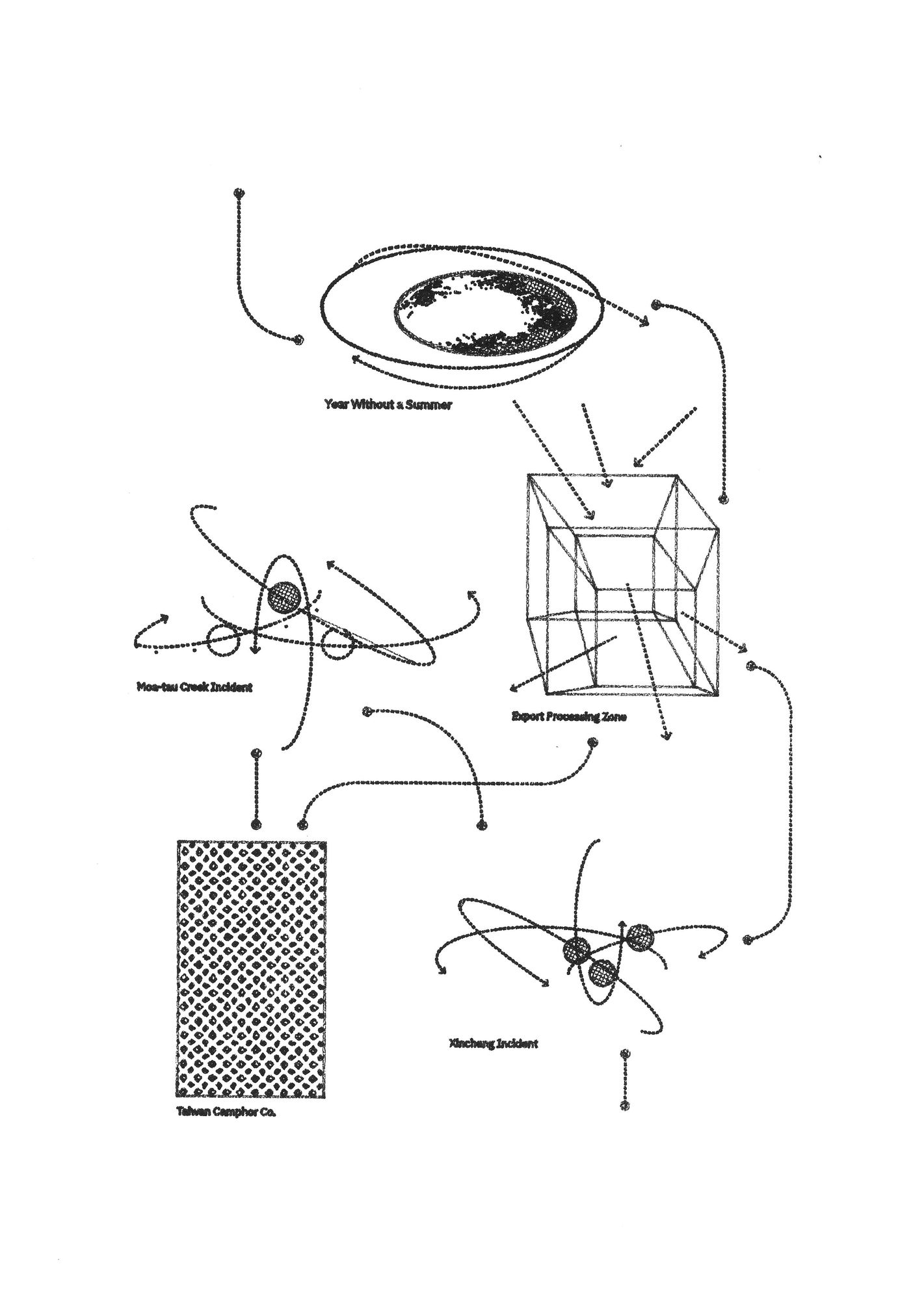 沙盒歷史 #28，2022 Sandbox Histories #28, 2022