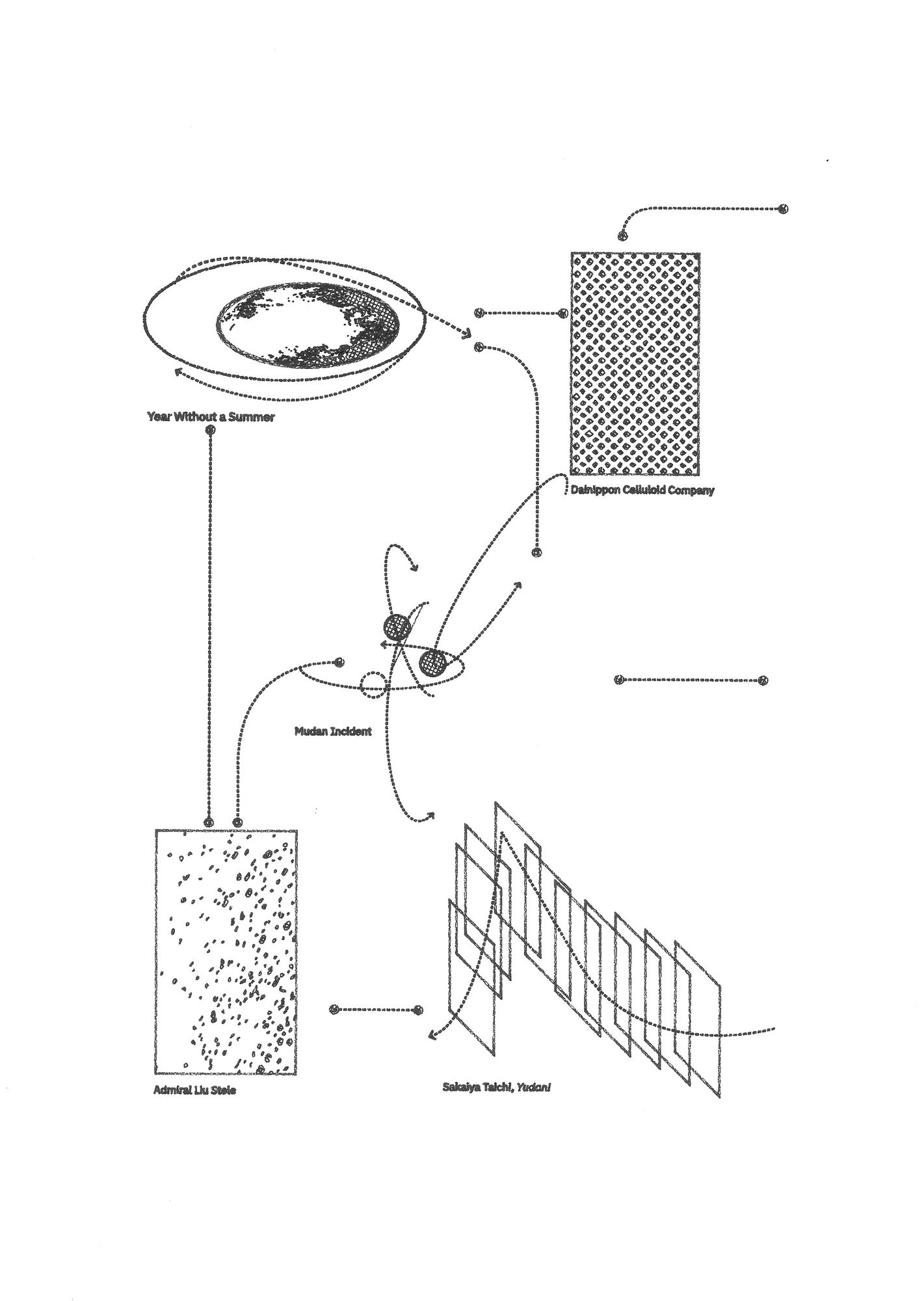 沙盒歷史 #7，2022 Sandbox Histories #7, 2022