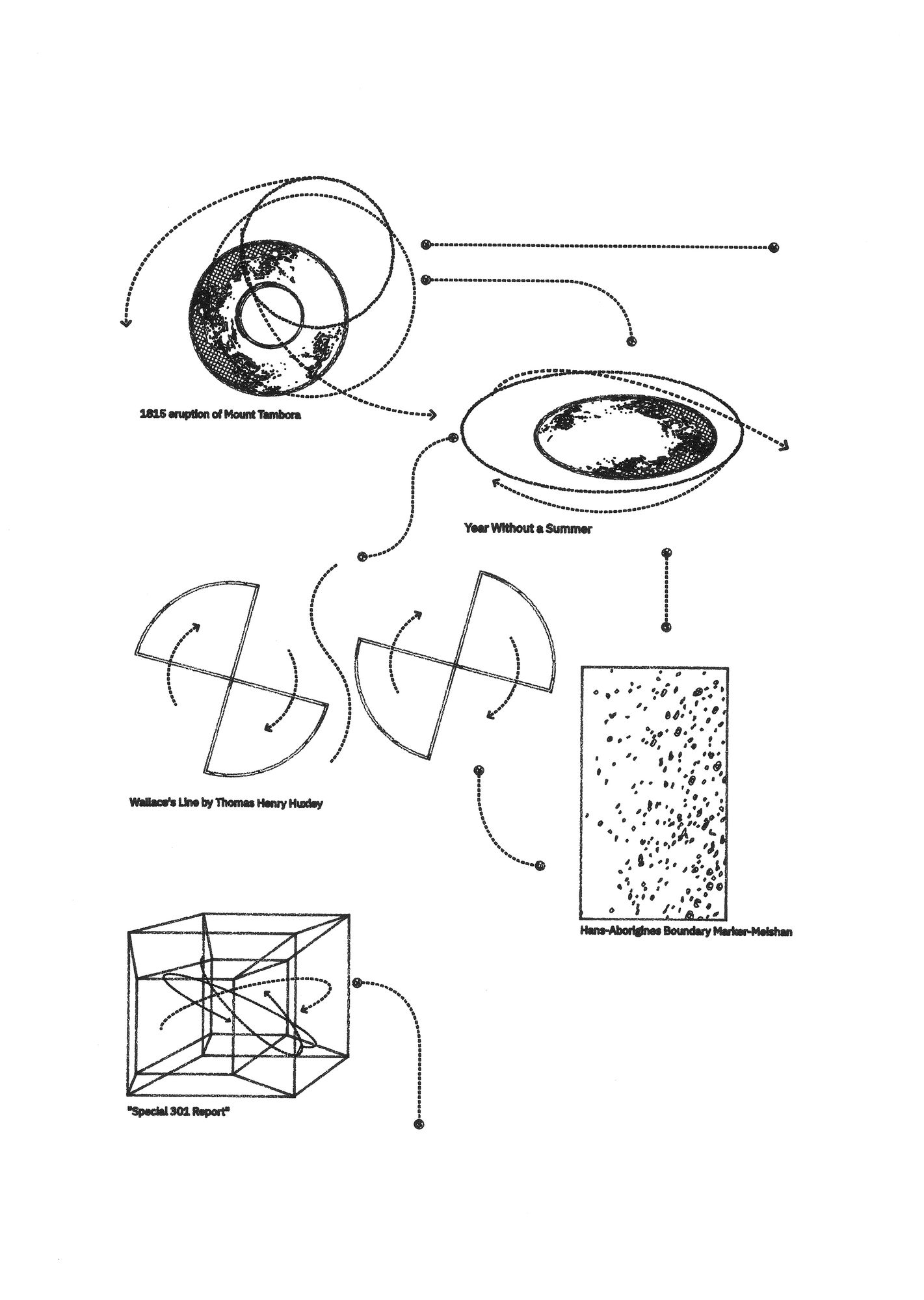 沙盒歷史 #14，2022 Sandbox Histories #14, 2022