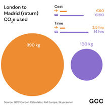 How to take the train to... ARCOmadrid