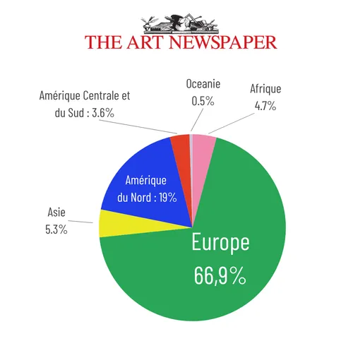 An unpublished X-ray of the Parisian galleries