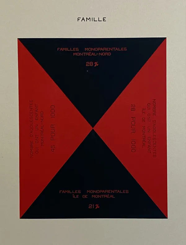 Stanley Février, Famille, 2023