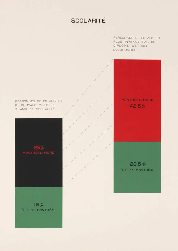 Stanley Février, Scolarité, 2023