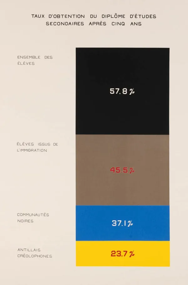 Stanley Février, Taux d'obtention du diplôme d'études secondaires après 5 ans, 2023