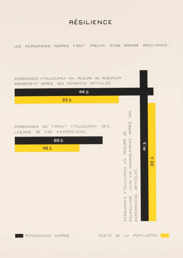 Stanley Février, Résilience, 2023