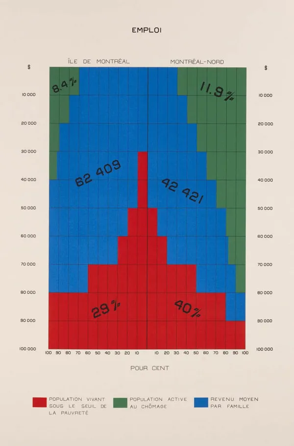 Stanley Février, Emploi, 2023
