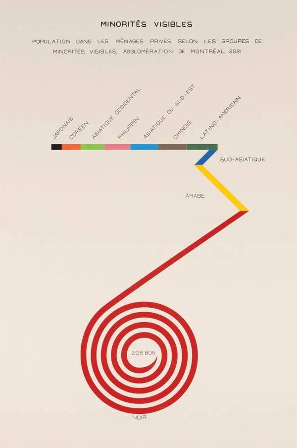 Stanley Février, Minorités visibles, 2023