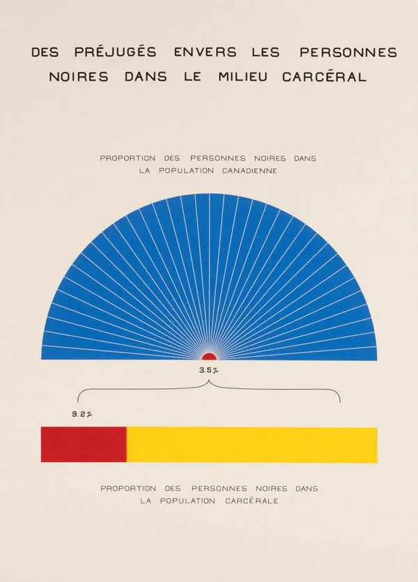 Stanley Février, Des préjugés envers les personnes noires dans le milieu carcéral, 2023