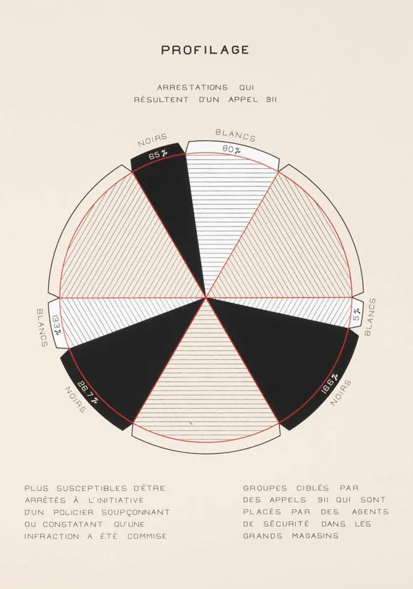 Stanley Février, Profilage, 2023