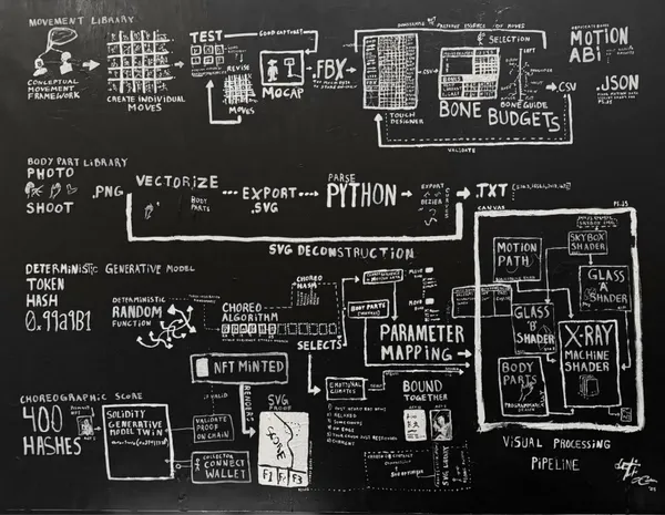 Operator, Generative Choreography Method, 2025