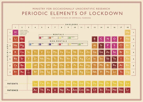 Liza Campbell, Periodic Elements of Lockdown 2, 2020