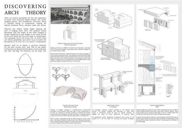 Laura Sutherland, Discovering Arch Theory, 2024