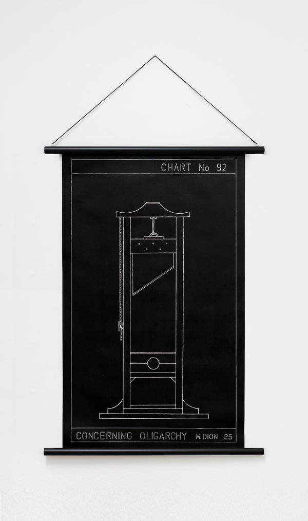 Concerning Oligarchy, Chart 92