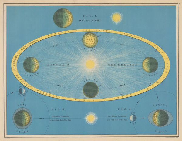W. & A.K. Johnston, Astronomy - The Day/Night Cycle, Seasons & Tides, 1887