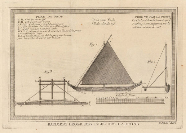 Nicholas Bellin, Philippines - Guam (Isles des Larrons), 1753