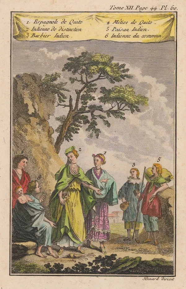 Alain Manesson Mallet, Peru - Quito, Inhabitants, 1719