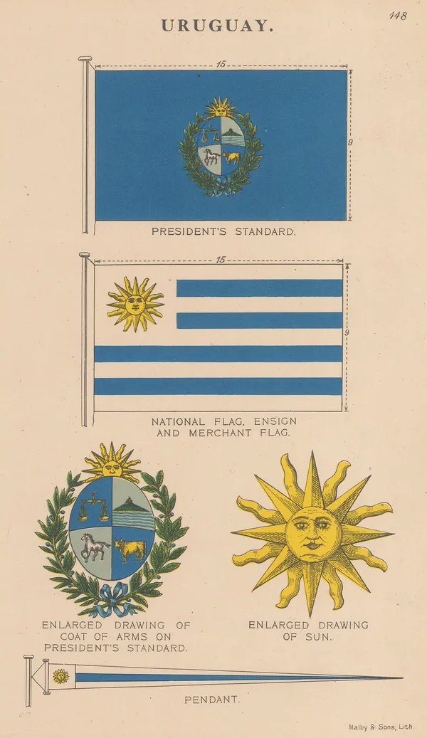Malby & Sons, Uruguay - Flags, 1930 c.