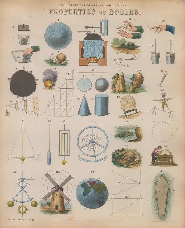 James Reynolds, Physics - Properties of Bodies, 1850