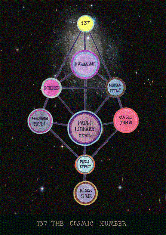 Suzanne Treister launches NFT with K21