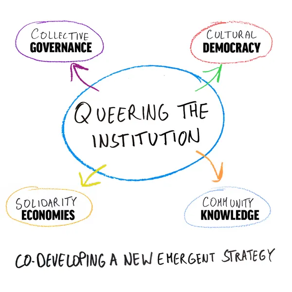 2026 marks a pivotal moment in QUEERCIRCLE&rsquo;s development. Over the next 12 months, we will co-develop our future strategy with...