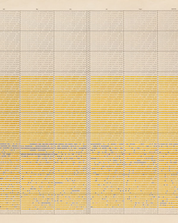On Kawara, One Hundred Years Calendar—20th Century "23,928 days" (Detail), 1998