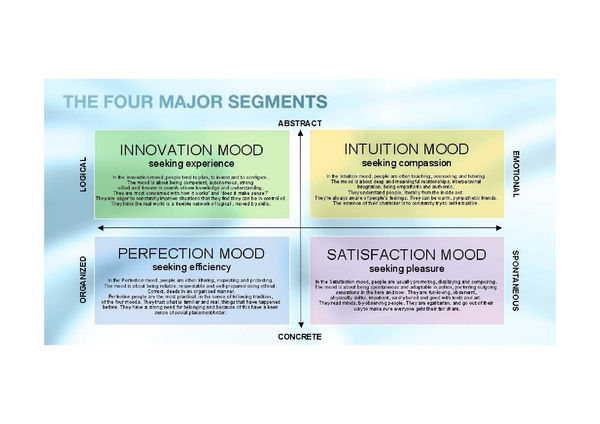 2005 Mood Consumption Page 004