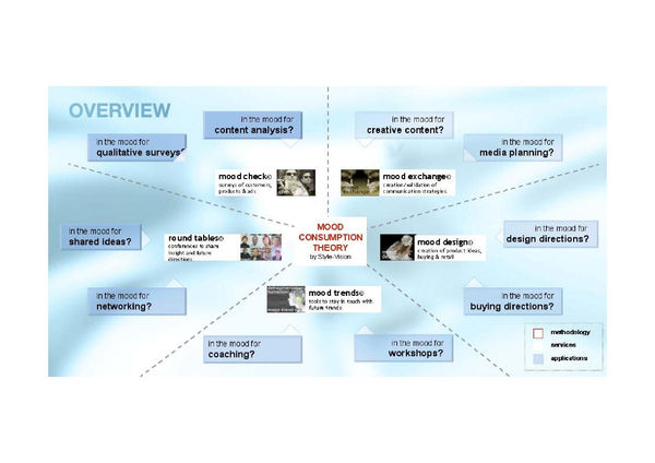 2005 Mood Consumption Page 005