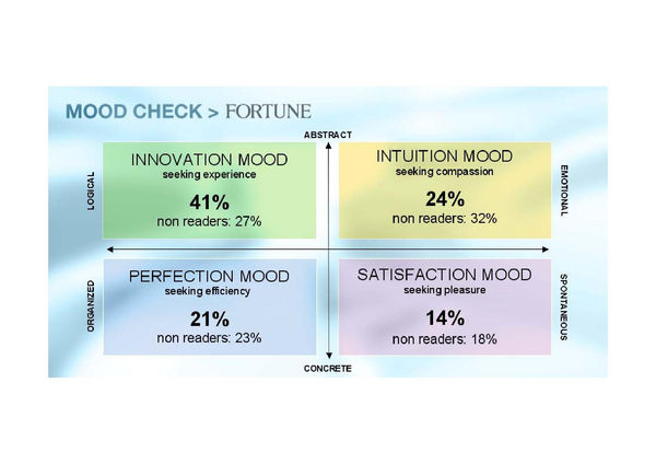 2005 Mood Consumption Page 008