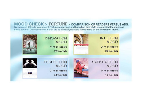 2005 Mood Consumption Page 009