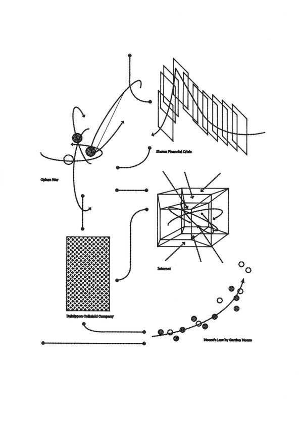 沙盒歷史 #24，2022 Sandbox Histories #24, 2022