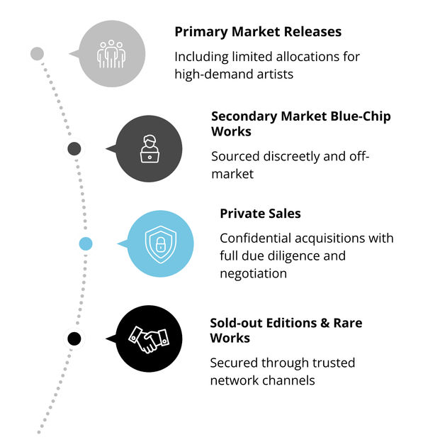Access Across the Primary and Secondary Markets Through long-standing relationships with artists, studios, private collectors, and international partners, Optima Contemporary...