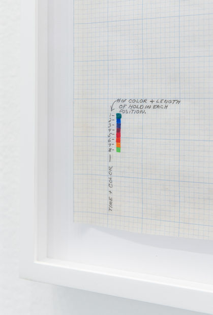 Die Zeichnungen können auch die Grundlage für Notationssysteme oder multimediale Performances bilden: Jede der Zeichnungen kann durch verschiedene Medien wie...