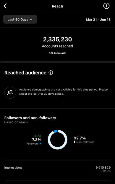 Now, is it all because of how I post, or is it a combination of my posting and my other...