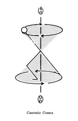 3 - Noa Eshkol, Diagrama para &ldquo;movimento c&ocirc;nico&rdquo; da parte superior do corpo. Publicado em Noa Eshkol et al., Moving, Writing, Reading (The Movement Notation Society & Tel Aviv University, 1973). &copy; Arquivo The Noa Eshkol.