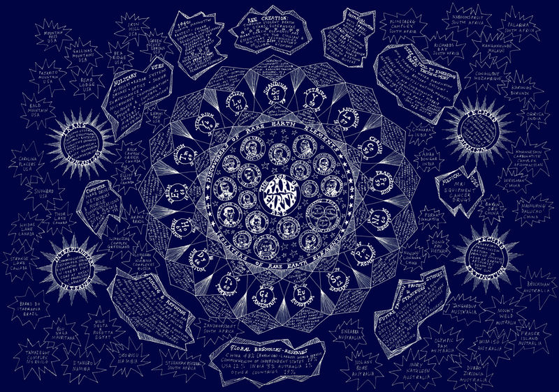 Rare Earth Diagram, Suzanne Treister, digital image commissioned by Thyssen-Bornemisza Art Contemporary for the exhibition RARE EARTH in 2015.